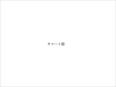 チャート図